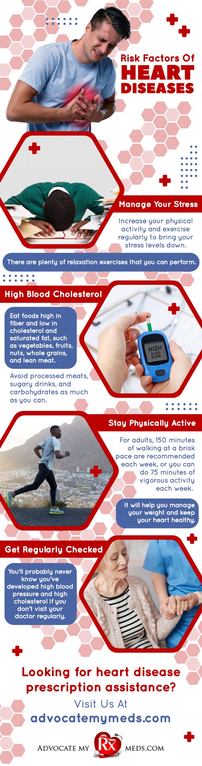 Risk Factors of Heart Diseases