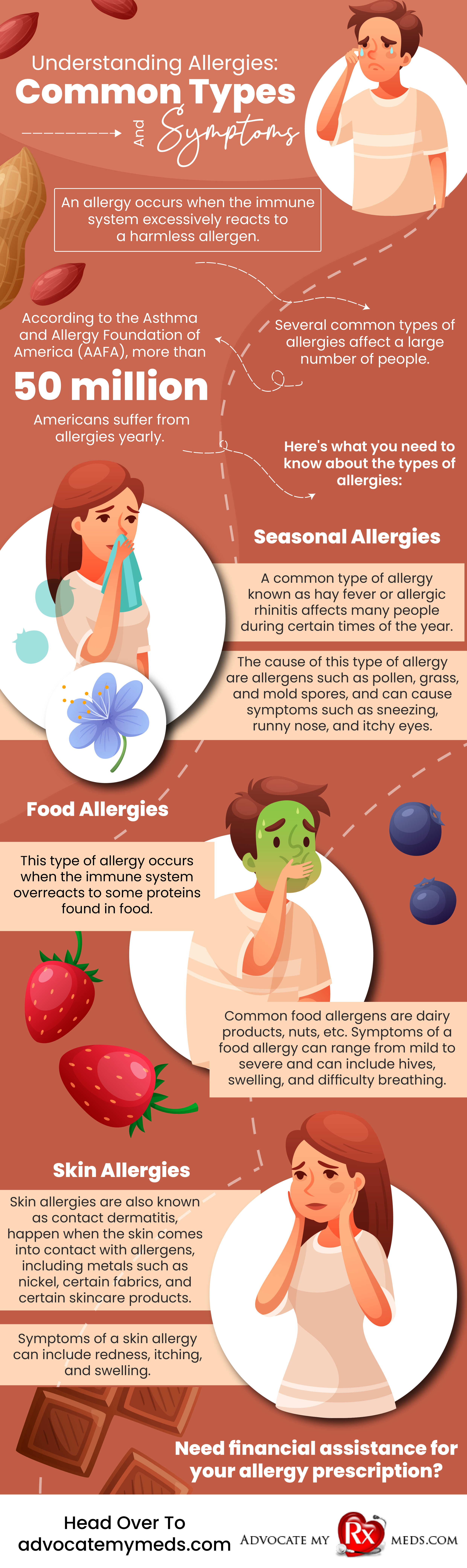 Understanding Allergies: Common Types and Symptoms