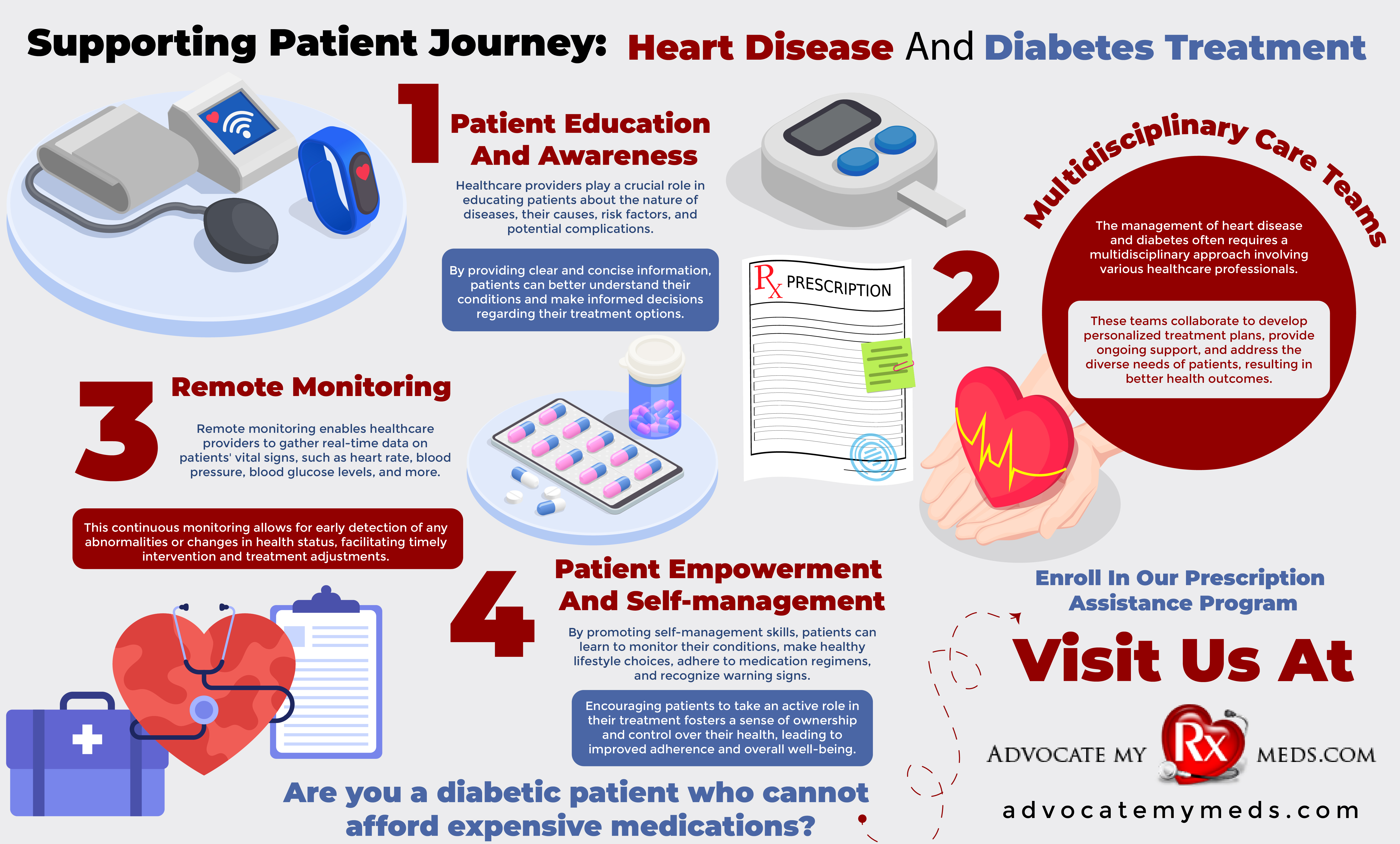 Supporting Patient Journey: Heart Disease And Diabetes Treatment