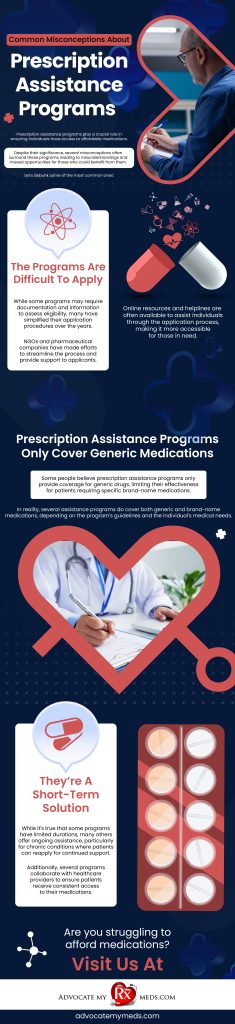 Prescription assistance program plays a crucial role in ensuring individuals have access to affordable medications. Despite their significance, several misconceptions often surround these programs, leading to misunderstanding and missed opportunities for those who would benefit from them.