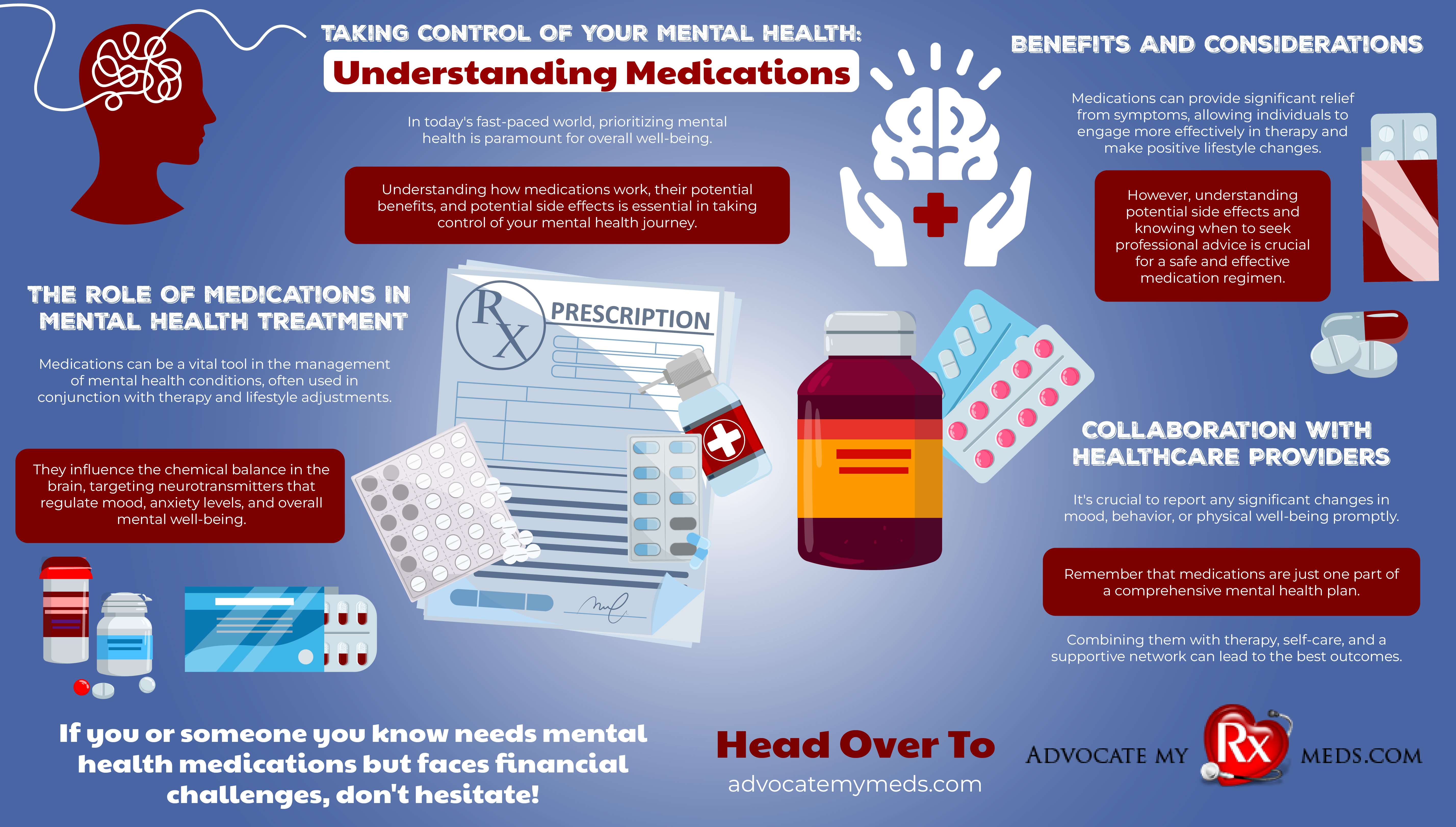 Taking Control Of Your Mental Health: Understanding Medications