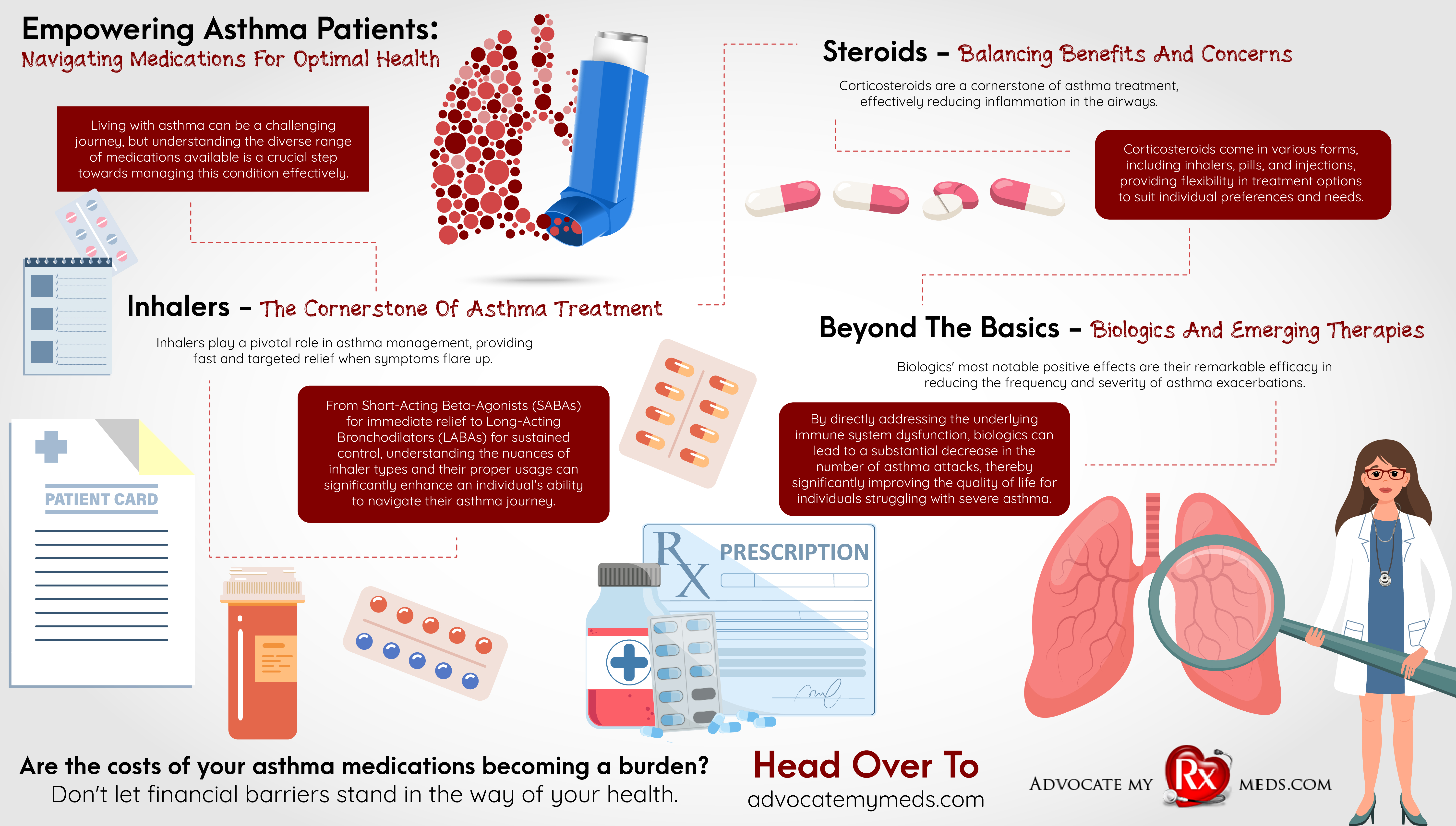 Empowering asthma Patients: Navigating Medications For Optimal Health