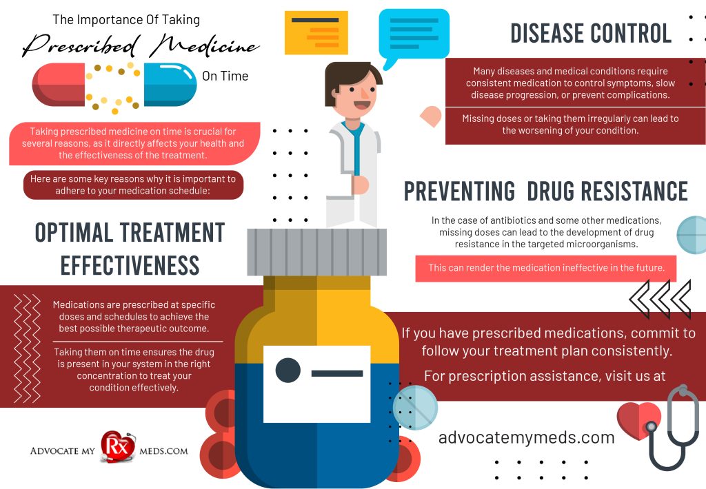 Managing Diabetes