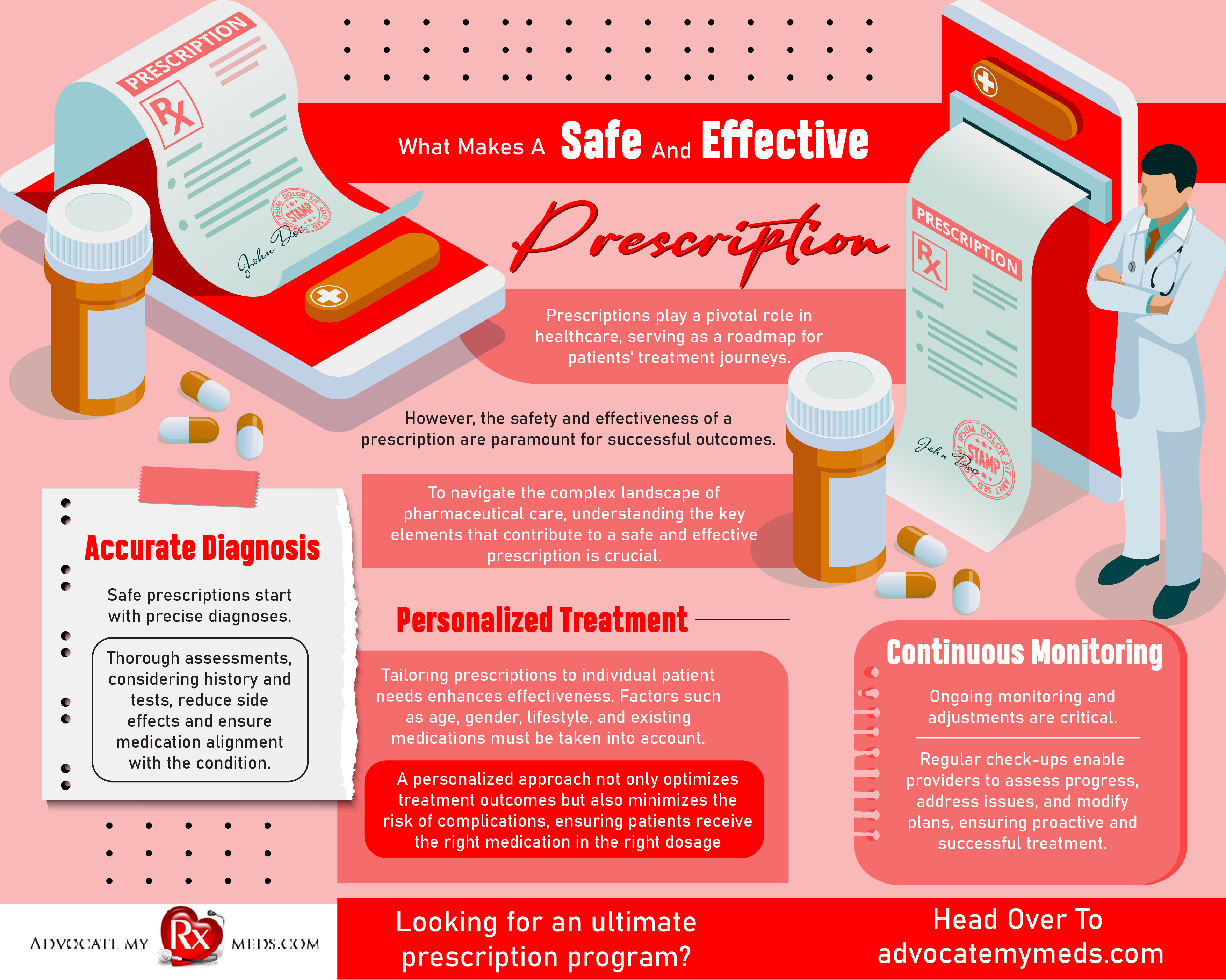 What Makes a Safe and Effective Prescription