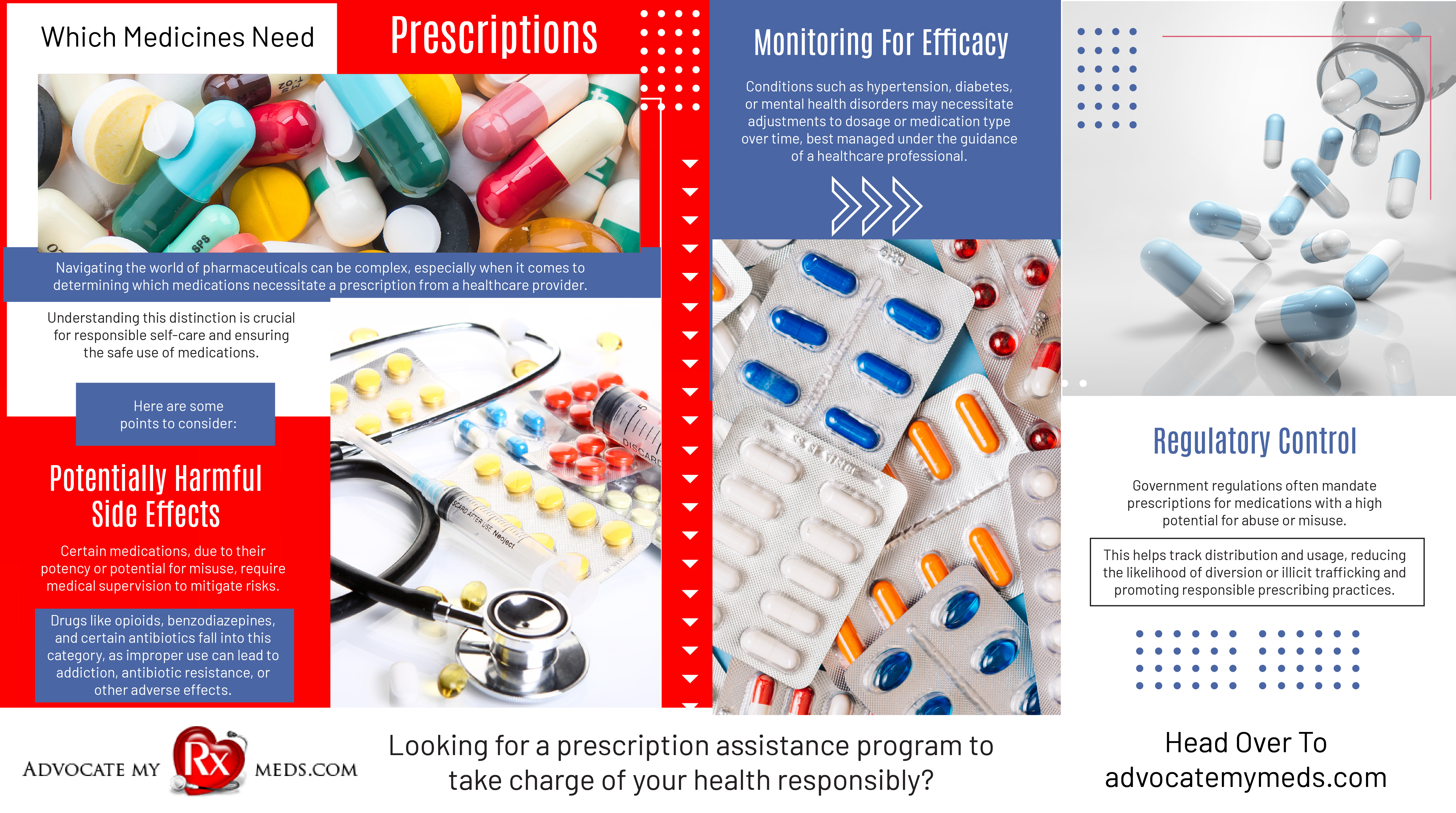 Which Medicines Need Prescriptions Monitoring For Efficacy