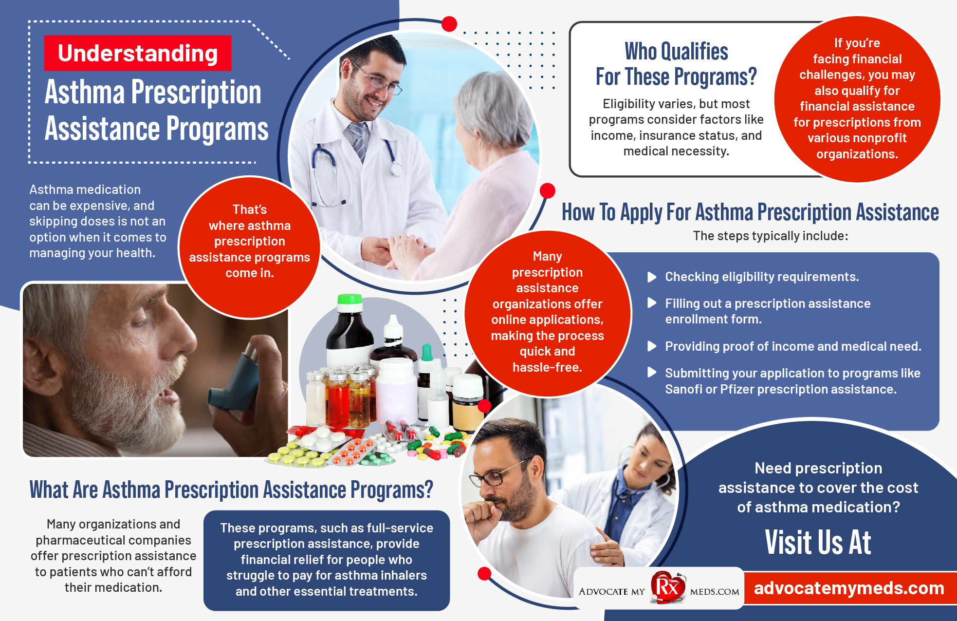 An infographic on Understanding Asthma Prescription Assistance Programs